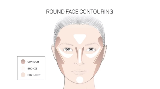 Konturisanje okruglog lica
