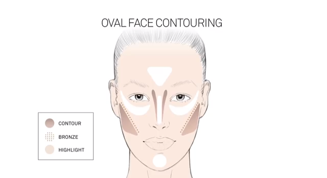 Konturisanje ovalnog lica