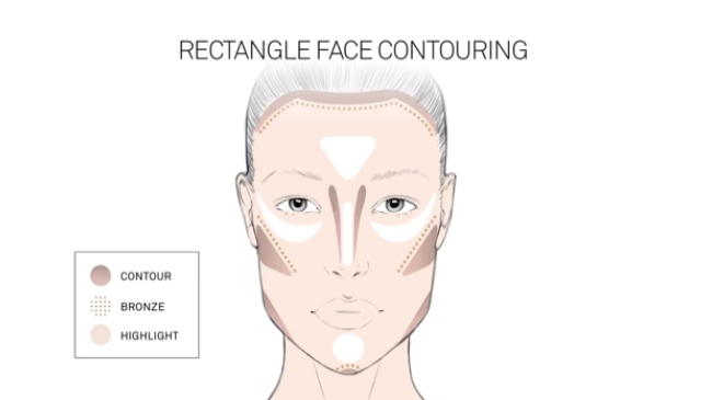 Konturisanje pravougaonog lica
